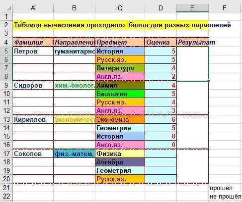 Надо заполнить эту таблицу с функции =ЕСЛИ в excel, где если средний бал ниже 4, результат