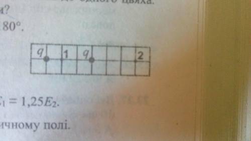 На рисунку зображено два однаковi точковi заряди q. Укажiть рiвнiсть, яка встановлює правильне спiв