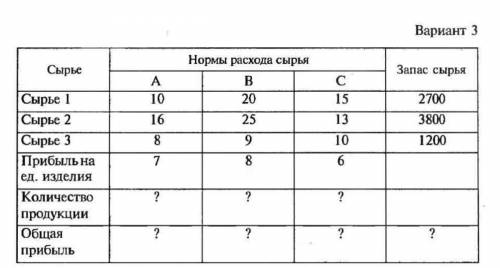 Решить задачу по инфе в excel. (Ещё один столбик должен быть в конце «расход сырья»,собственно где