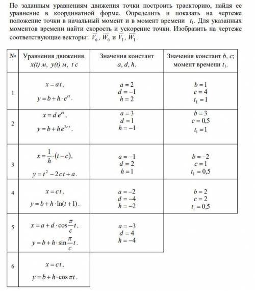 242Вариант обе задачи