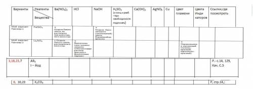 прописать уравнения реакций с реактивами: молекулярное, полное ионное, сокращенное