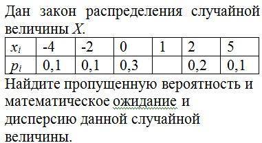 Дан закон распределения случайной величины X. Найдите пропущенную вероятность и математическое ожид