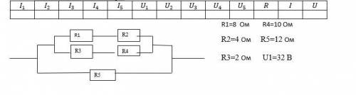 Определите значение силы тока и напряжения на каждом проводнике, полное сопротивление, полную силу