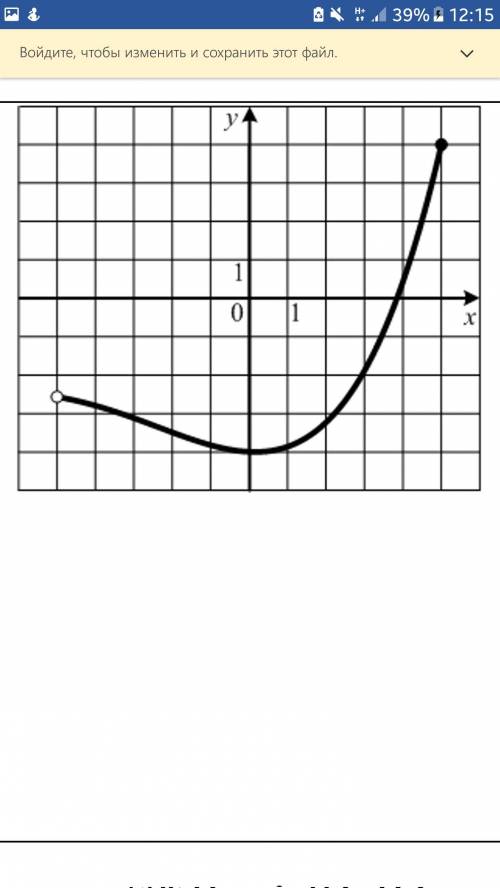 На рисунке изображен график функции y=f(x). По графику определить: а) область оп