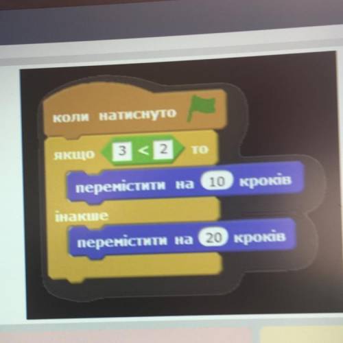 На скільки кроків переміститься виконавець алгоритму в результаті виконання даної програми?