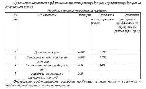 Сравнительная оценка эффективности экспорта продукции и продажи продукции на внутреннем рынке