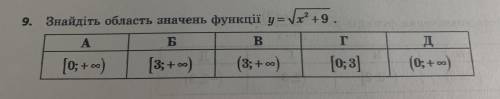 Найдите область значения функции