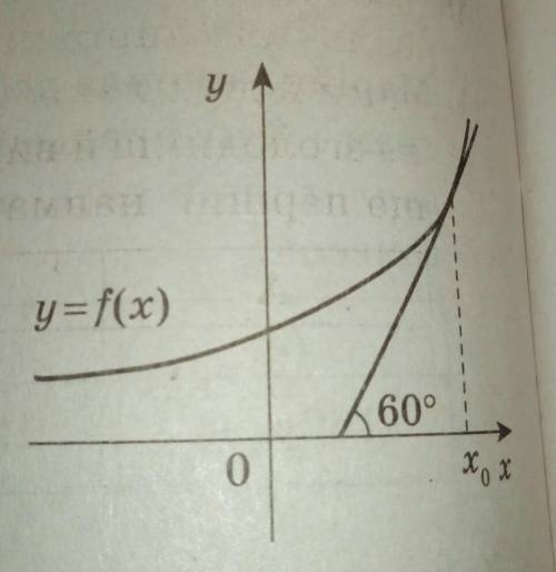 Укажите значение производной функции y=f(x) в точке с абсциссой х в​