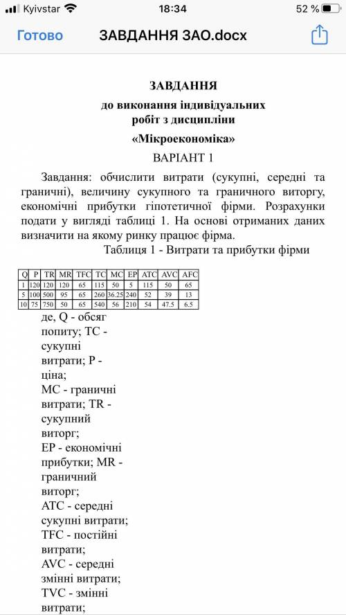 решить экономику . Здесь всё решено , нужно сделать только график и подвести ит