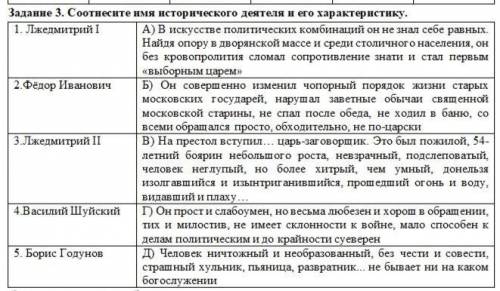 Задание 3. Соотнесите имя исторического деятеля и его характеристики