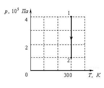 Из графика определите количество теплоты, полученное идеальным газом, выполнившим работу, равную 8