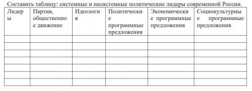 Политические лидеры и общественные деятели современной России. Составление таблицы. Лидеры: Путин,