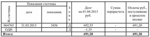 Построить в Excel таблицу (см. в закрепе)