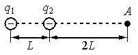 Два точечных отрицательных заряда: q1=−30нКл и q2=−10нКл находятся в вакууме на расстоянии L=0,5м д