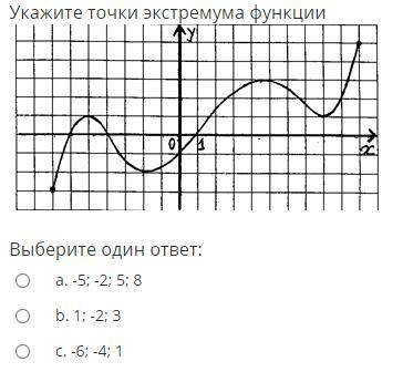 Укажите точки экстремума функции