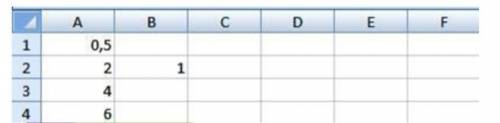Дан фрагмент электронной таблицы. Содержимое ячейки В2 рассчитано по формуле =$А$1*A2. Запишите,
