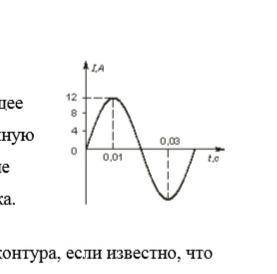 По графику, изображенному на рисунке, определите амплитуду силы тока, действующее значение тока, пе
