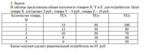 Задача по микроэкономике