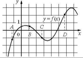 Используя график функции y=f (x) (см. рис. ниже), определите: 1. наименьшее значение функции на про