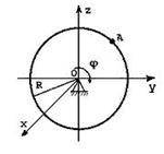 Тело радиуса R=10см вращается вокруг оси OX по закону φ=7t2−2t+3. В момент времени t=2c точка A име