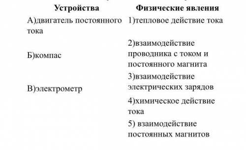 Установите соответствие между техническими устройствами( приборами) и физическими закономерностями,