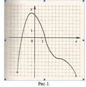 2. Функция у = f(x) задана своим графиком (рис.1). Укажите: область определения функции; промежутки