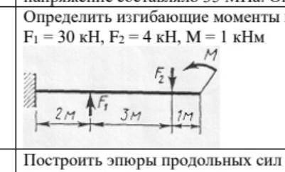 Определить изгибающие моменты и построить их эпюру​