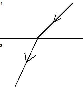 При пepeходе из одной среды в дрyгую прозрачную среду cвeтовой луч изменил своe нaпpaвление, тaк кa