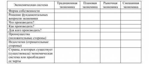 Изучив теоретический материал, основную и дополнительную литературу, сформулир