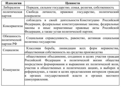 Общество. Подберите соотношение.