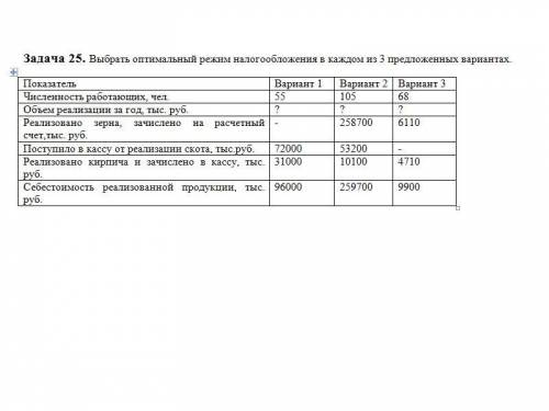 нужно выполнить задание, до 4 часов. Выбрать оптимальный режим налогообложения в каждом из 3