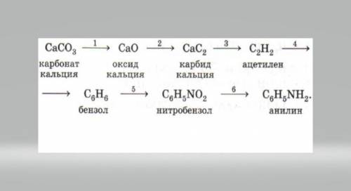 ! вам в копилку Осуществите цепочки превращений :