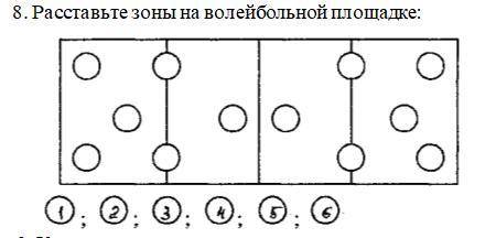 Расставьте зоны на волейбольной площадке: