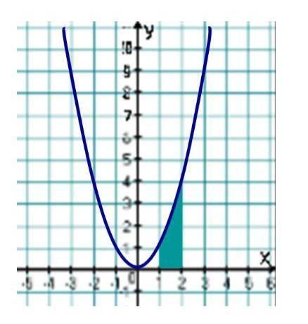 вычислить с определенного интеграла площадь криволинейной трапеции