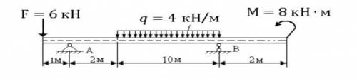 Определить реакции опор балки требуется решение.​