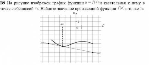 очень на рисунке изображен график функции y=f(x) и касательная к нему в