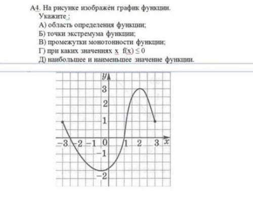 На рисунке изображен график функции укажите: а)область определения б)точки экстремума функции в)про