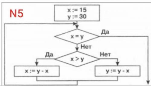 № 1. Как называется алгоритм, записанный на “понятном” компьютеру языке программирования: 1) тексто