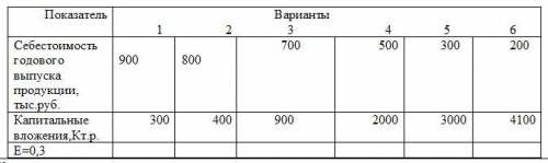 Имеются данные: Выбрать наилучший вариант капитальных вложений. Объемы продукции по всем вариантам