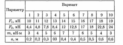 Вариант А-3 Задание: Расчет на прочность двухопорной балки Для двухопорной балки, нагруженной сосре