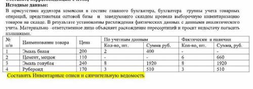 Практические задание: Аудит операций с МПЗ.