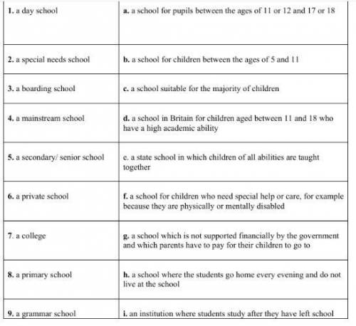 Match the words 1-10 with the definition a-j: