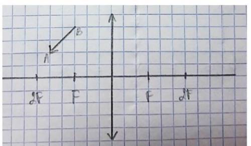 Найдите построением изображение предмета AB в собирающей линзе и определите тип изображения.