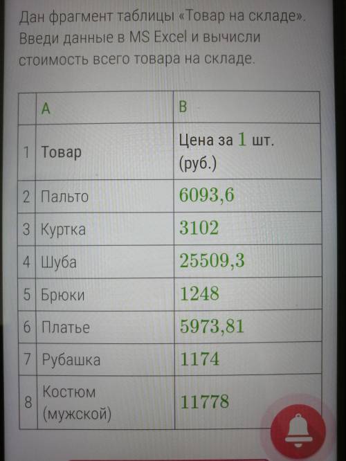 Дан фрагмент таблицы товар на складе. Введи данные в MS Excel и вычисли стоимость всего товара на
