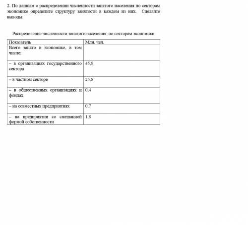 По данным о распределении численности занятого населения по секторам экономике определите структуру