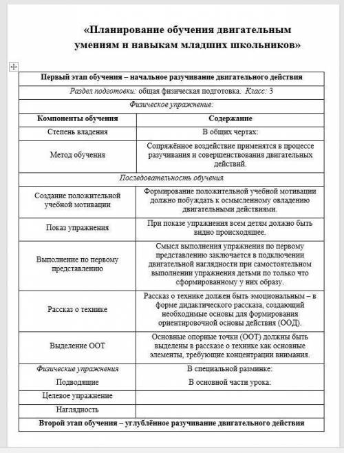 Заполните таблицу по данным требованиям. Задания: 1) Определите физическое упражнение, обучение к