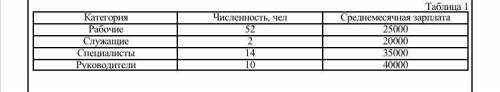 Очень с задачейщ Средняя стоимость основных фондов предприятия железнодорожного т