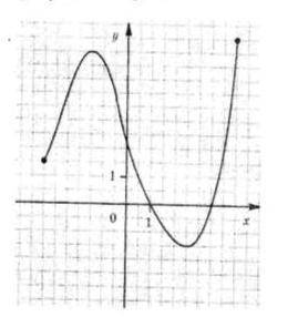 Определите по графику функции у=f(x): 1). Область определения функции. 2). Множество значений функц