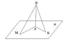 МАЛО ВРЕМЕНИ АВ параллельна плоскости a, АМ= АК .Не верно, что :(Выберите один правил