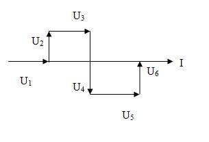 Для неразветвленной цепи переменного тока дана векторная диаграмма. Начертите схему